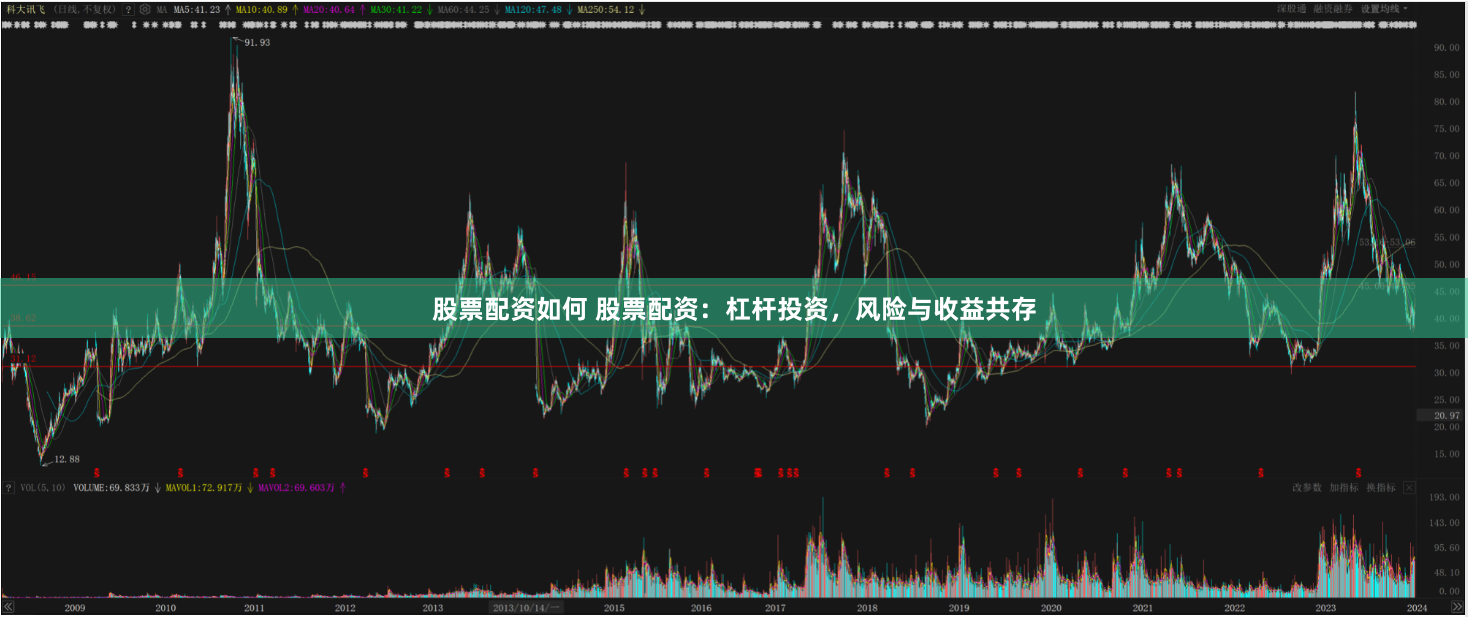 股票配资如何 股票配资：杠杆投资，风险与收益共存