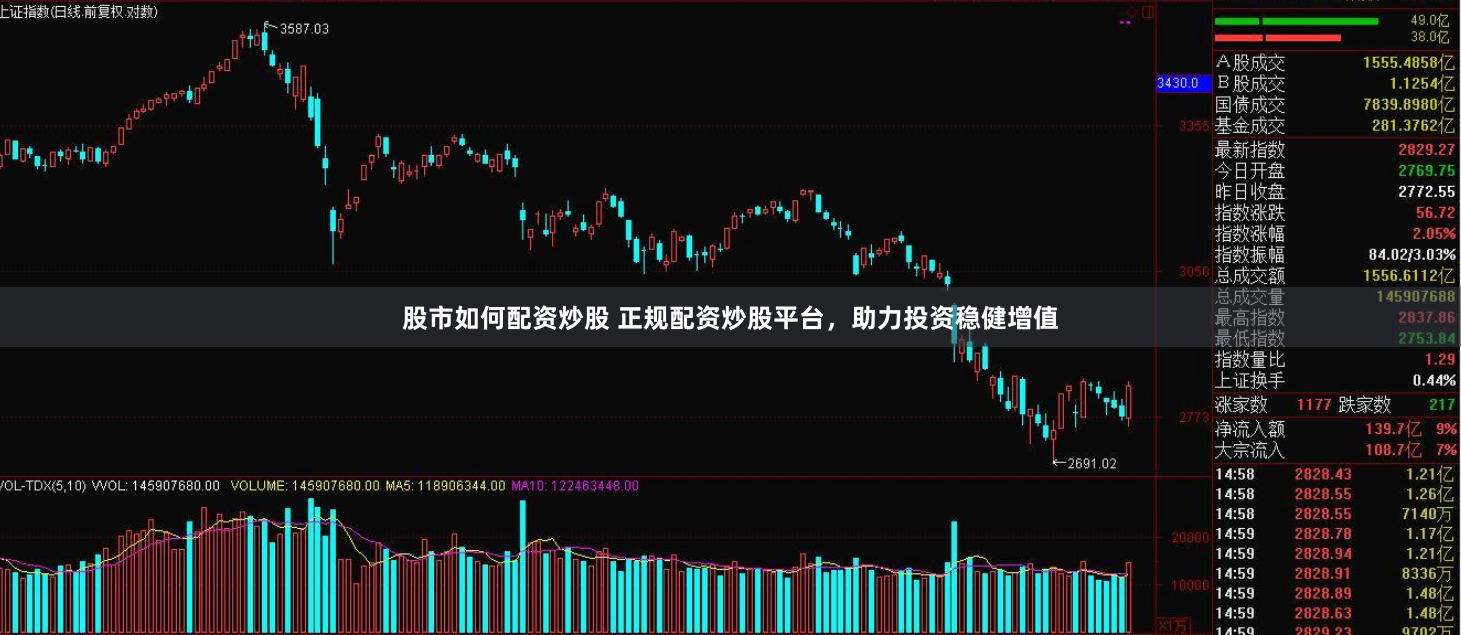 股市如何配资炒股 正规配资炒股平台，助力投资稳健增值